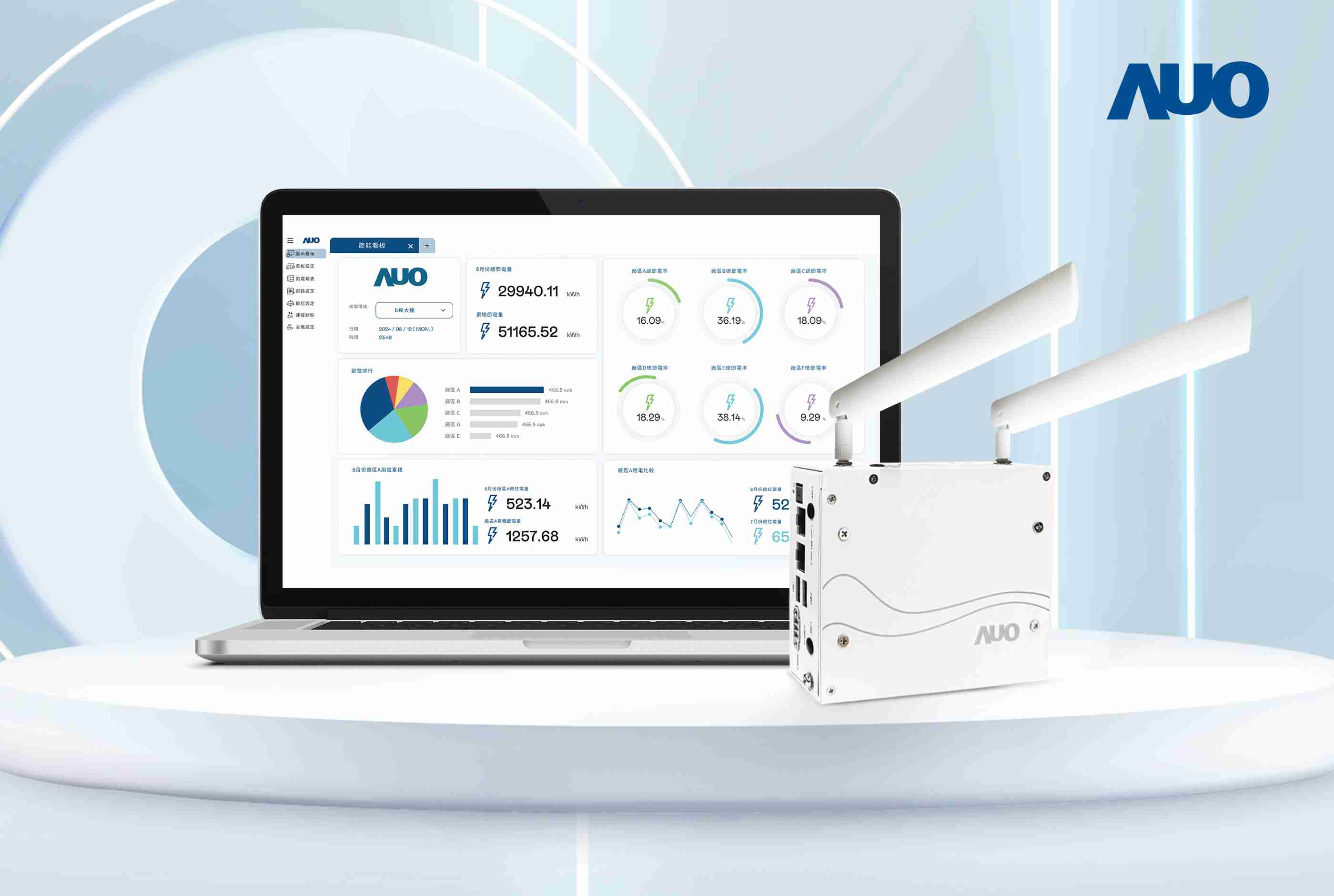 赏金国际研发的节能智视系统PowerVeillance实现节能可视化，，有效作为提升能源效率优化之依据